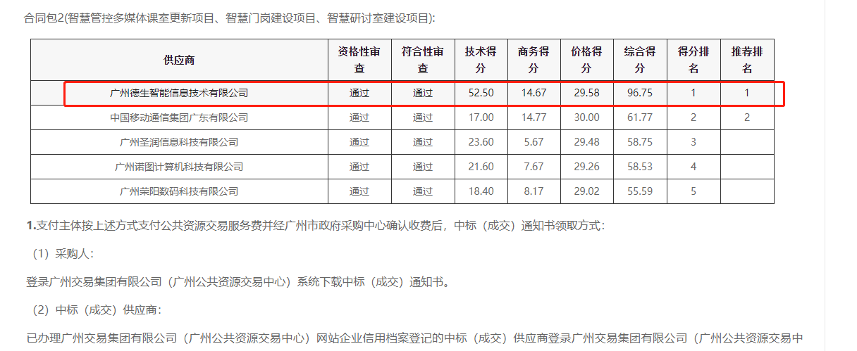 js555888金沙老牌官网喜提大标！ 智慧校园一卡通，助力广州市技师学院校园信息化建设
